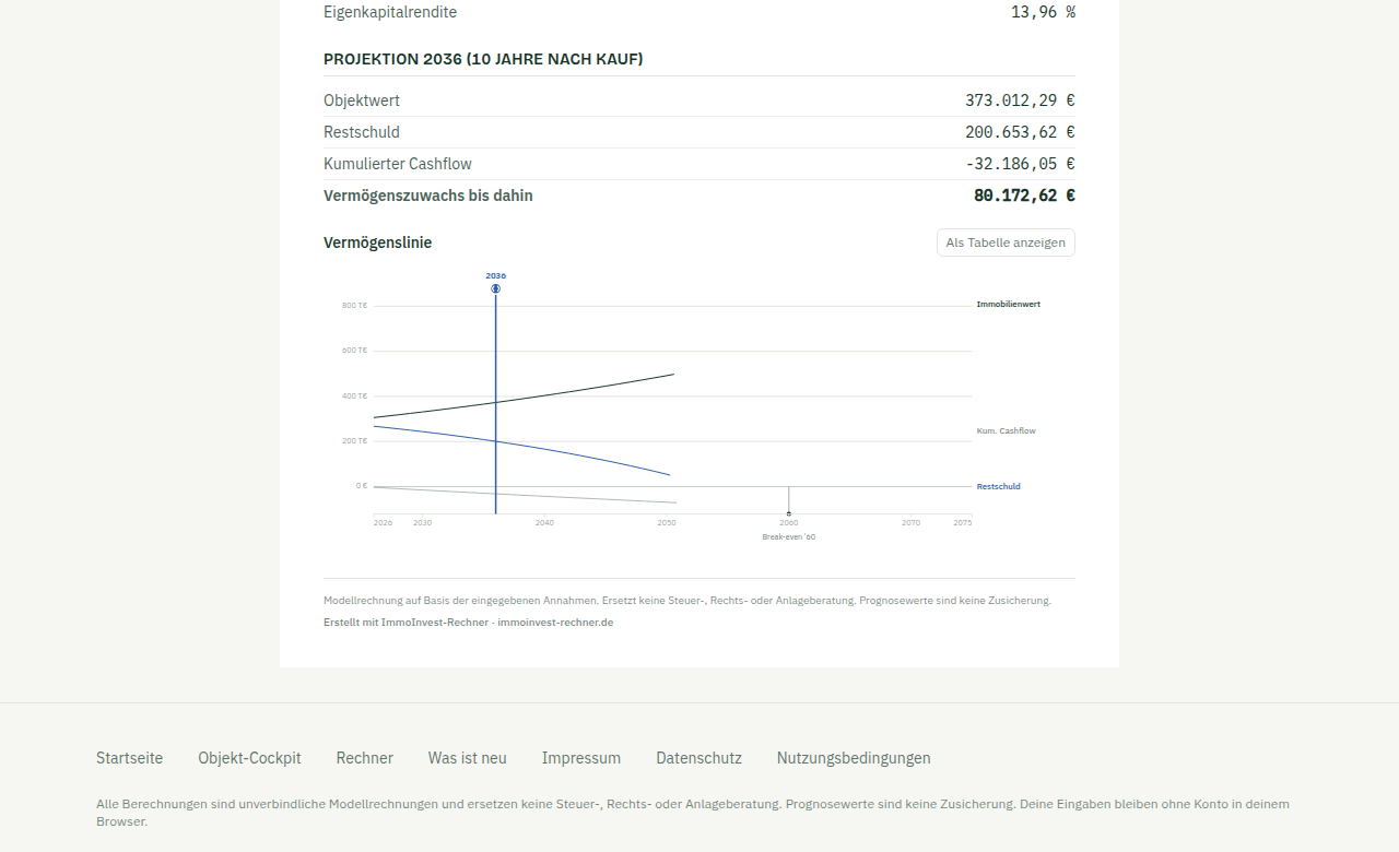 Fuß des Bank-Dossiers mit dem Hinweis „Erstellt mit ImmoInvest-Rechner" und der Adresse des Rechners.