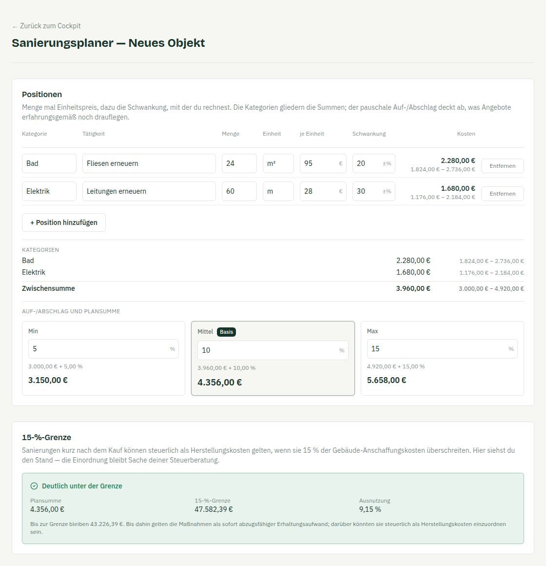 Sanierungsplaner mit zwei Positionen — Fliesen erneuern und Leitungen erneuern — je mit Menge, Einheitspreis, Schwankung und Kostenspanne, darunter die Kategoriesummen mit Zwischensumme, die drei Plansummen mit Auf-/Abschlag samt hervorgehobener Basis-Spalte und der 15-%-Wächter mit grüner Ampel.