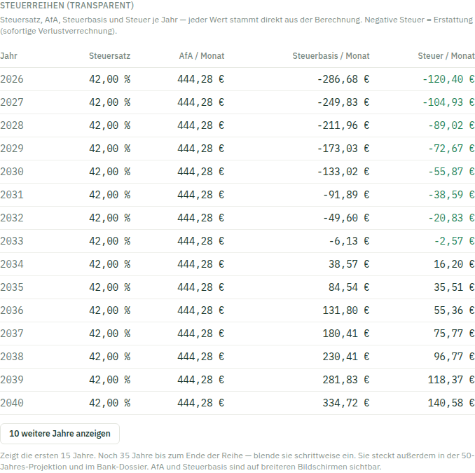 Steuerreihen-Tabelle mit Steuersatz, AfA, Steuerbasis und Steuer je Jahr sowie der Schaltfläche „10 weitere Jahre anzeigen".